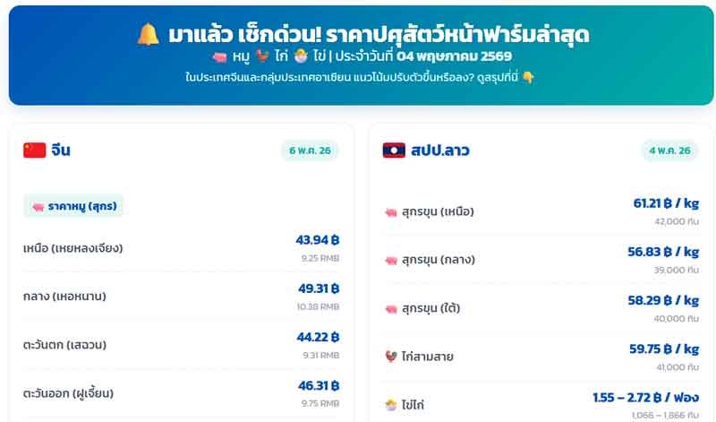 ราคา สุกร วัน นี้ ราคาหมู ราคาไก่ไข่